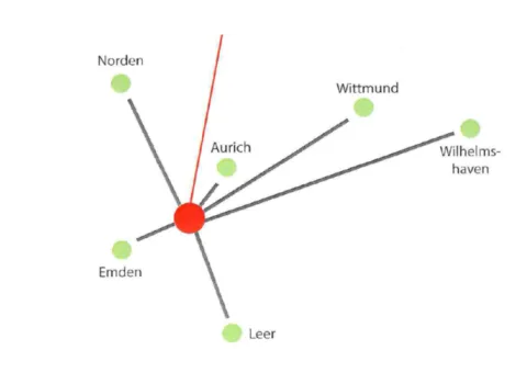 Einsatzgebiet der Firma Alwin Christians rund um Aurich, Emden, Leer und Wilhelmshaven.